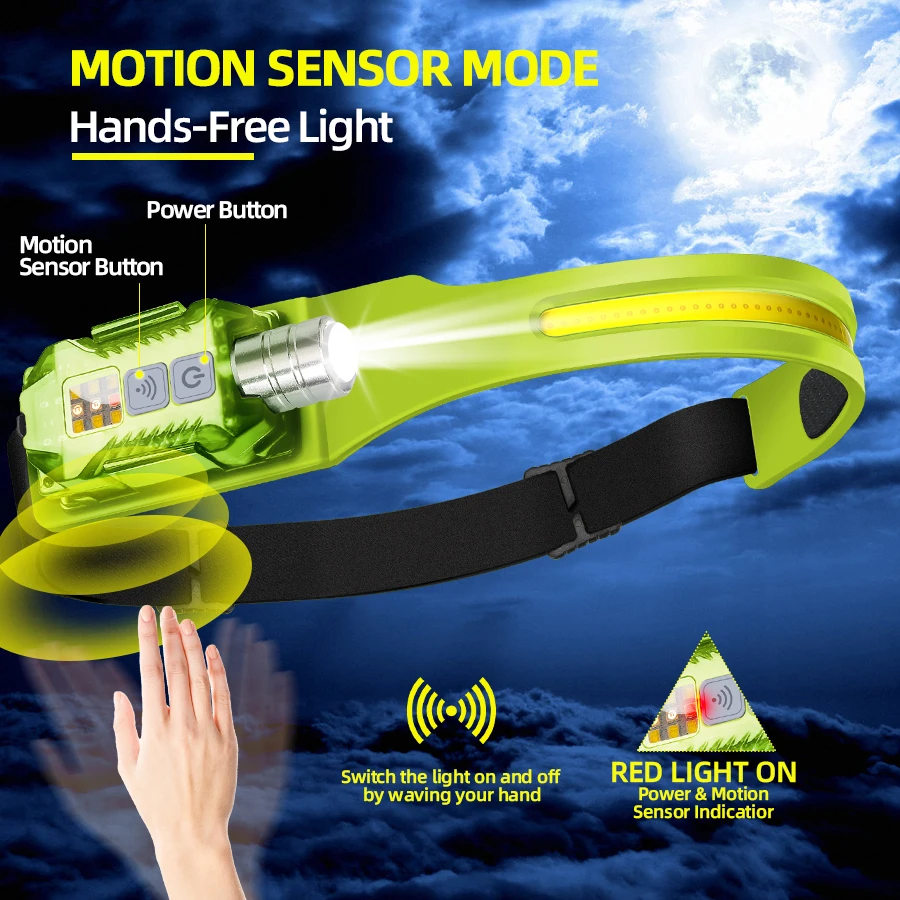 Lampe frontale LED puissante,  - Outdoor Camping Lighting avis et prix