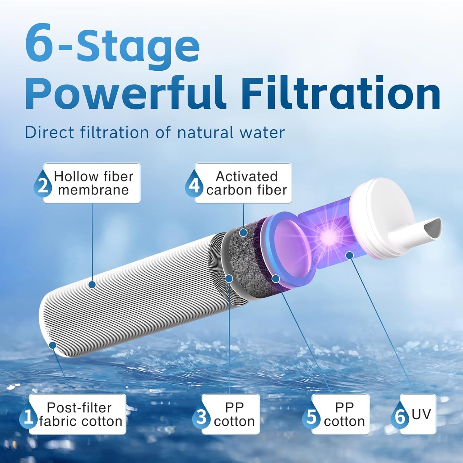 Kit de filtration d'eau avec a - Survival Kit avis et prix